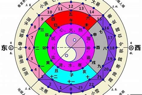 西北方五行|八卦与方位的对应关系 八卦与方位的对应关系是什么